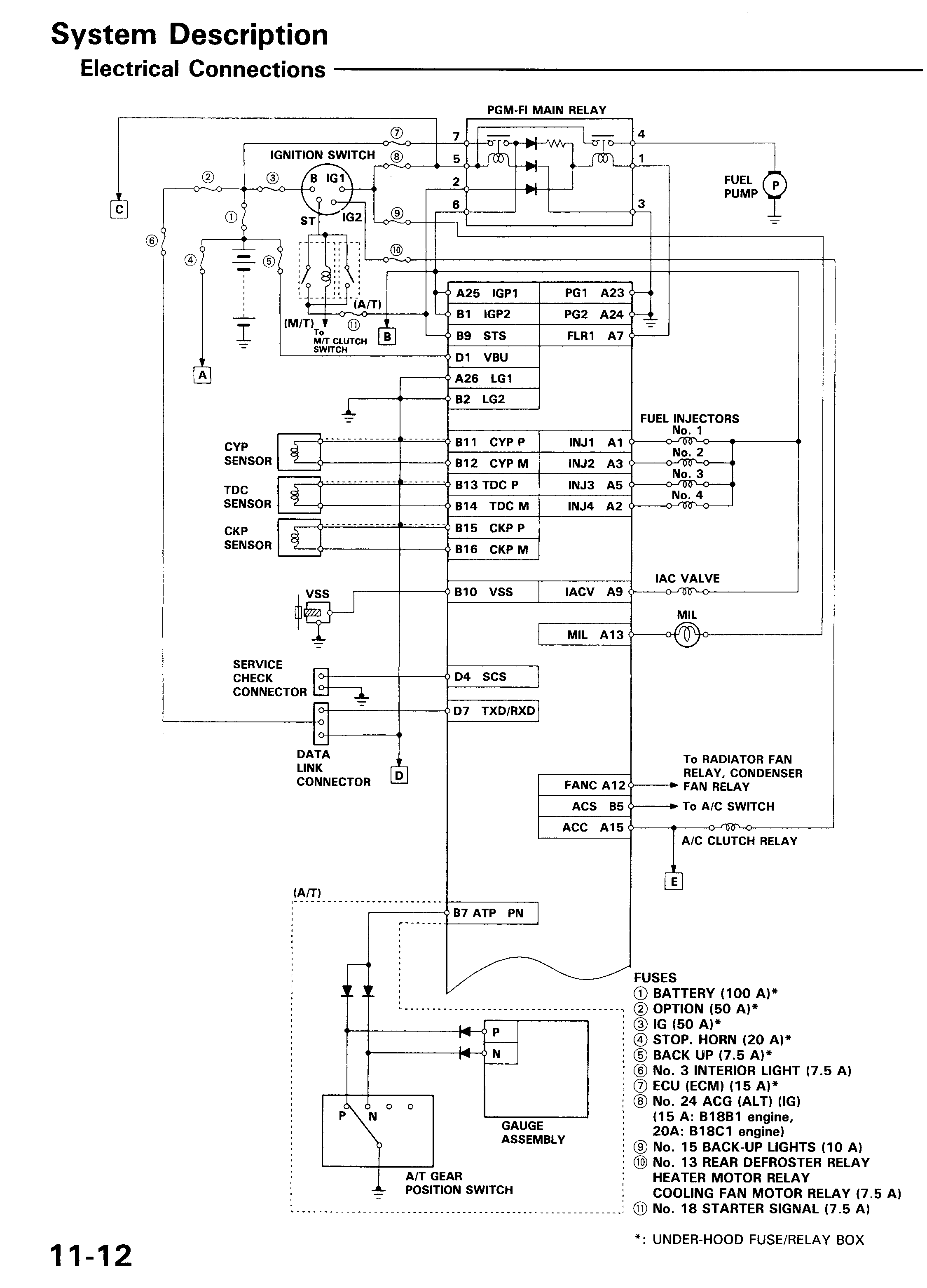 OBD1 PGM-FI ECU Pinout - Part 1
