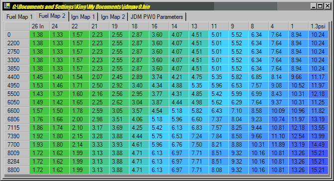 OBD0 ECU fuel map editor interface showing load columns and RPM rows