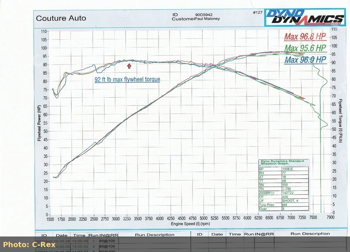 Dyno chart dual-carb D14 near 97 hp