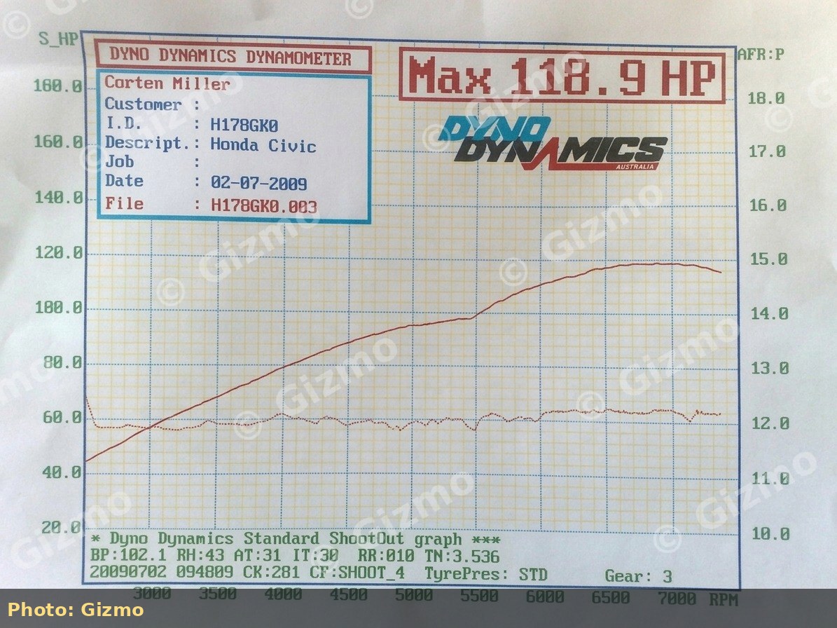 Dual-carb VTEC mini-me dyno near 119 hp