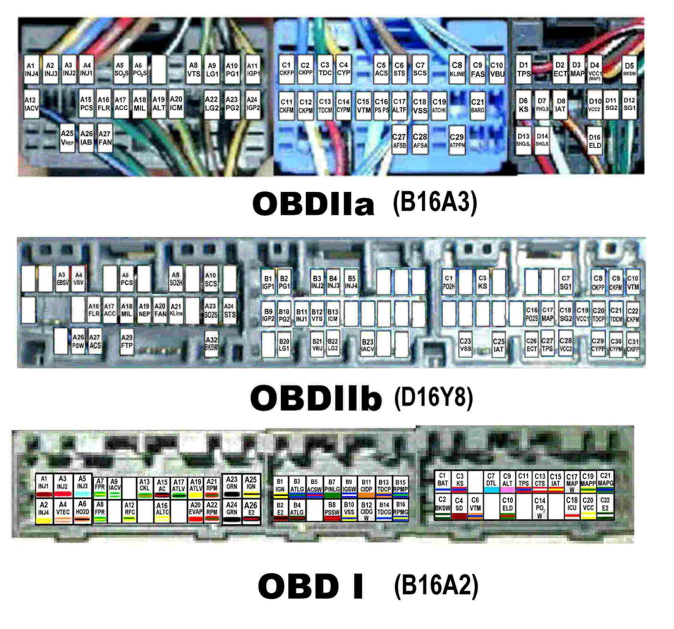 Pinouts dos conectores da ECU OBD1, OBD2A e OBD2B