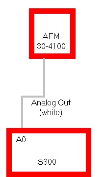 Wiring diagram showing AEM 30-4100 with single analog output connection to S300