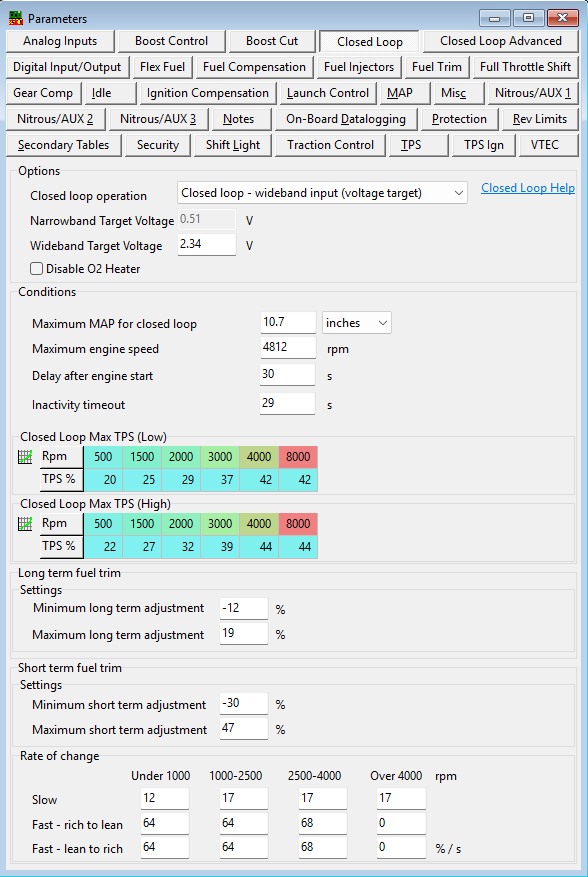 General overview of Closed loop parameters